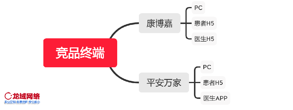 APP运营推广一精准社交裂变推广方案：用户分层、裂变玩法与KOC培育全链路设计
