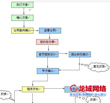 企业官网建设全流程解析：网站建设公司项目管理5指南
