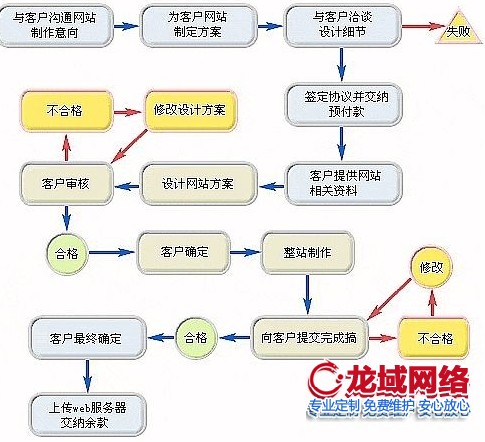 企业做网站成本解码：建站预算的合理规划需遵循三重价值定律
